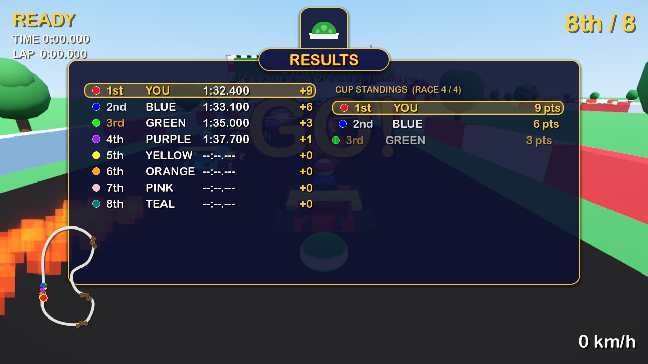Grand Prix results with cup standings and the trophy